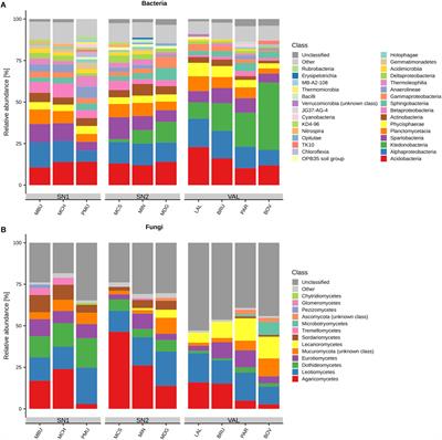 The Soil Microbiome of GLORIA Mountain Summits in the Swiss Alps